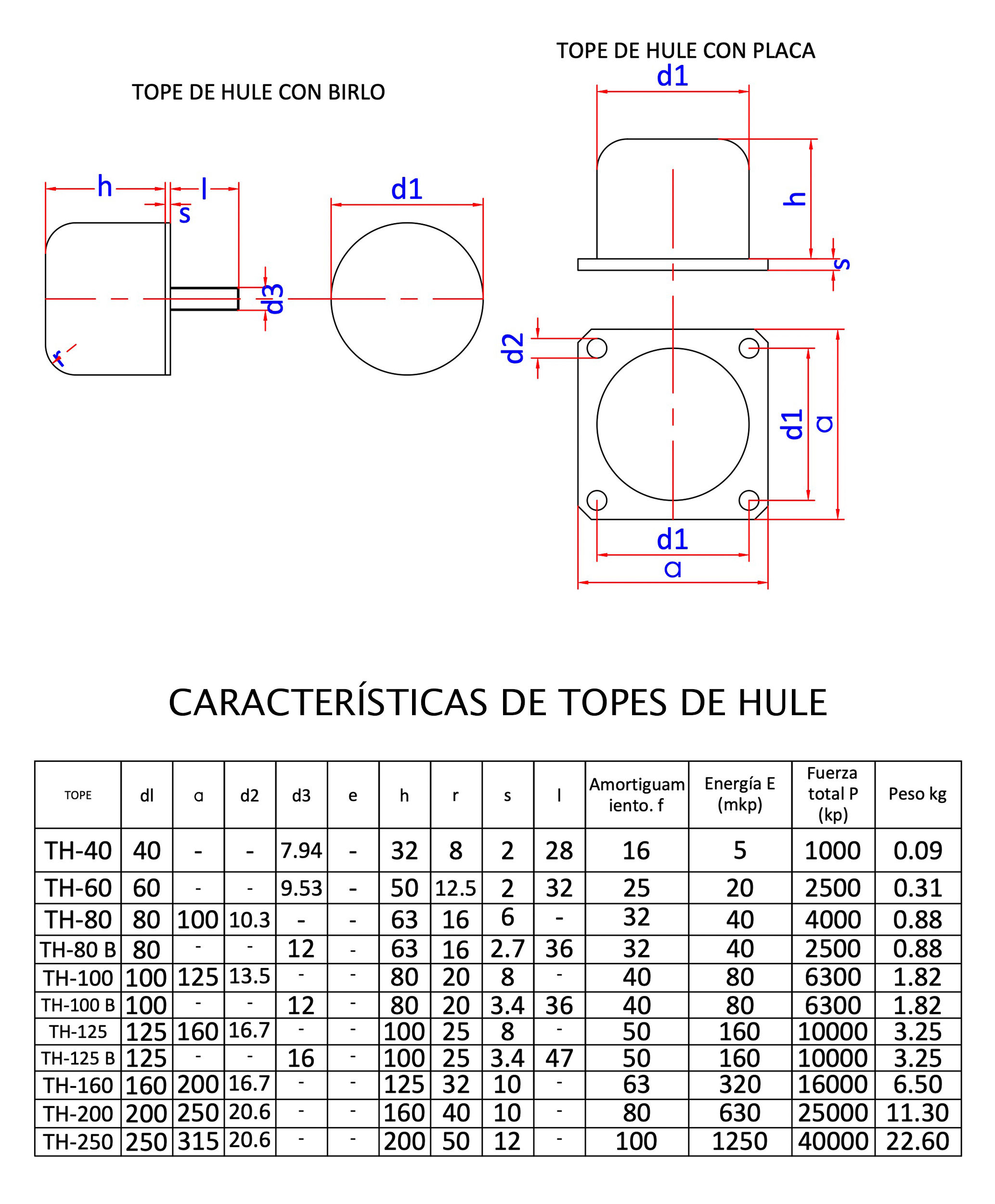 ALMESA Características de topes de hule